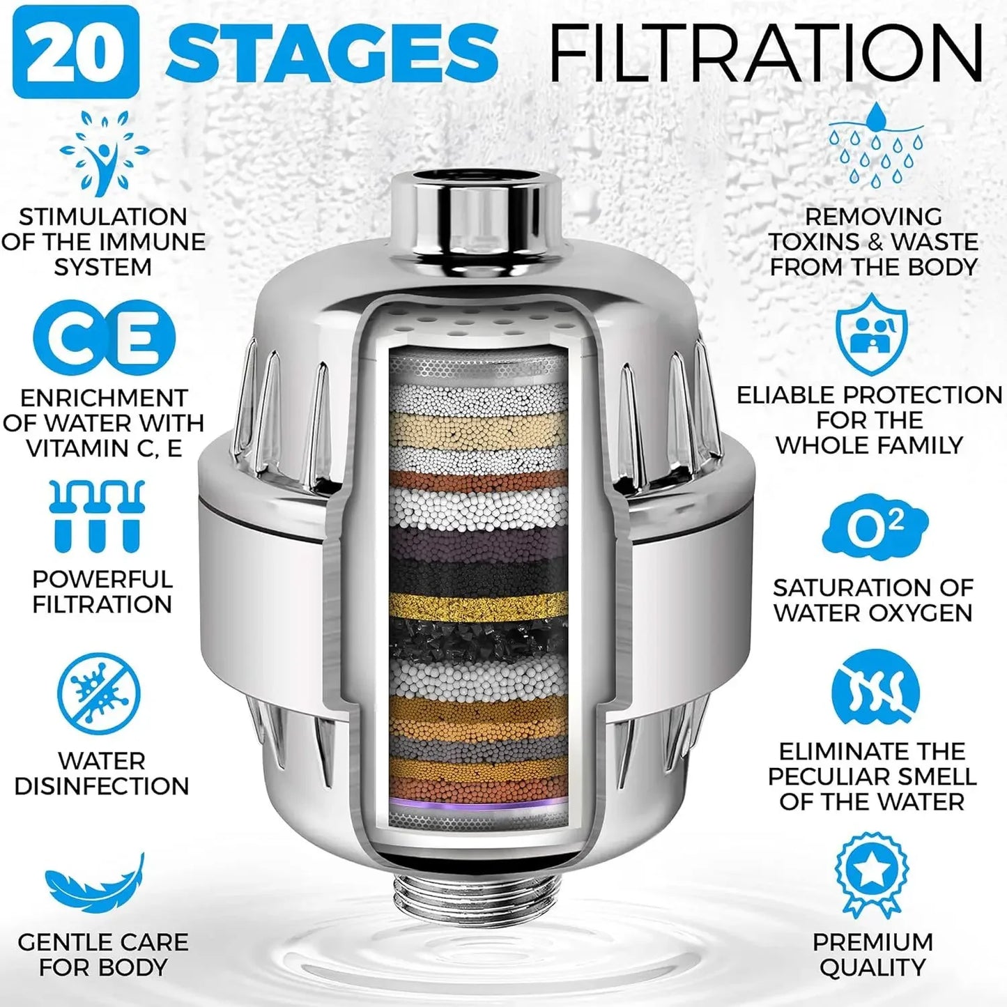 Bath Purifier Shower Head | Filtered Shower Head & Water Softener