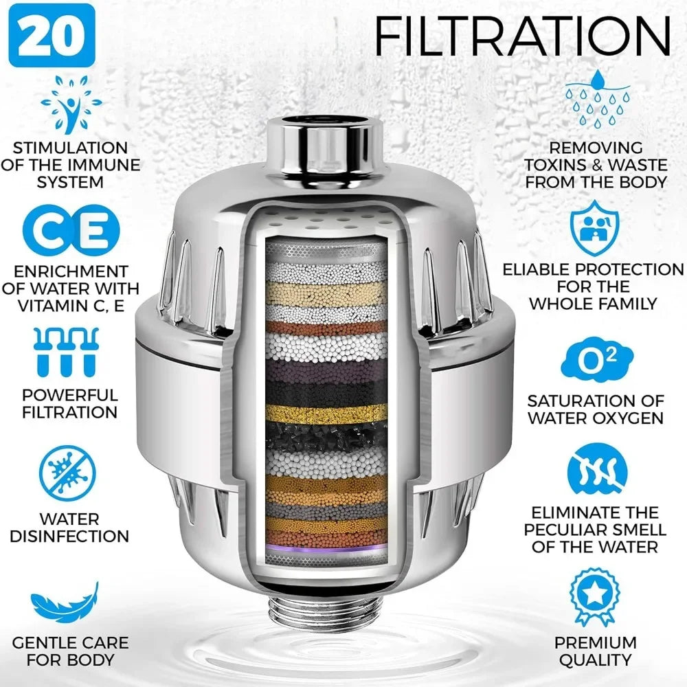 Bath Purifier Shower Head | Filtered Shower Head & Water Softener
