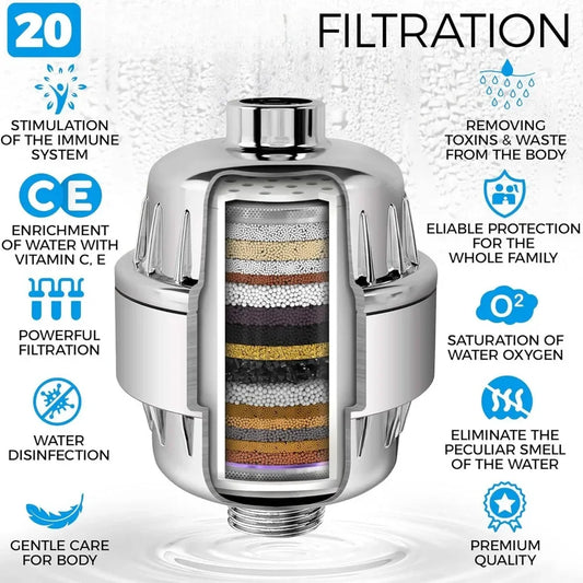 Bath Purifier Shower Head | Filtered Shower Head & Water Softener